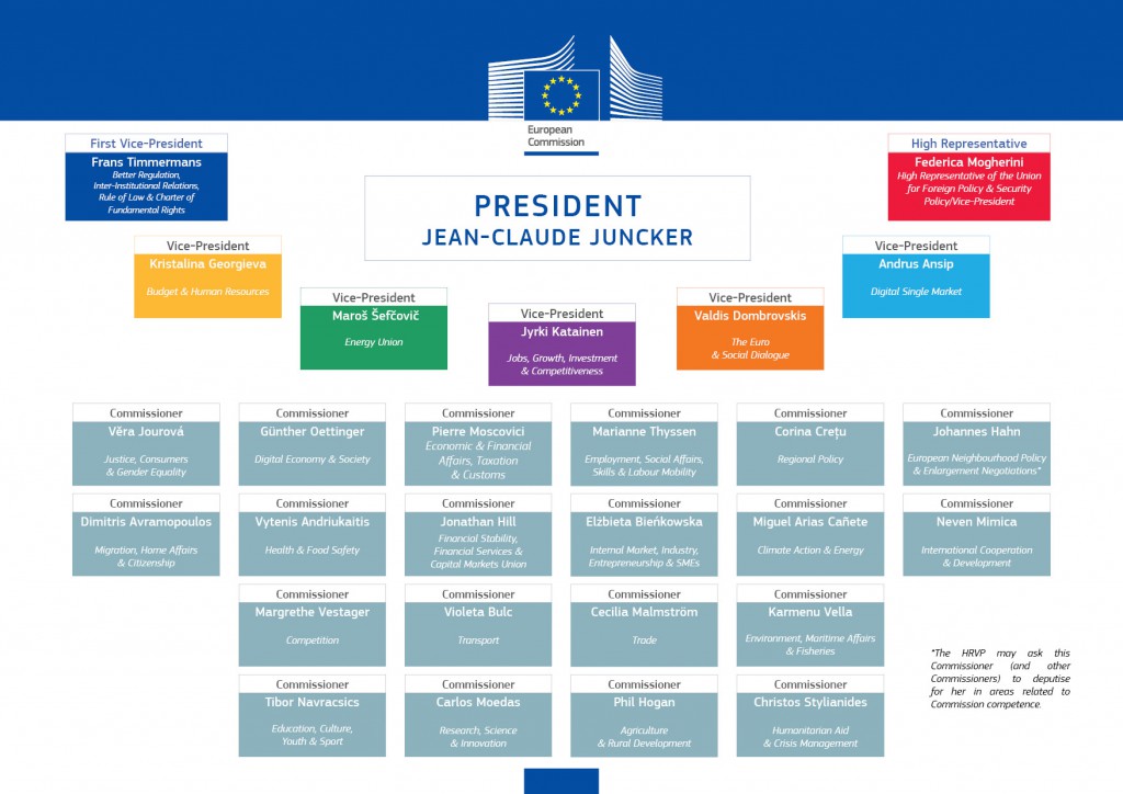 Organigramm_Juncke_Kommission